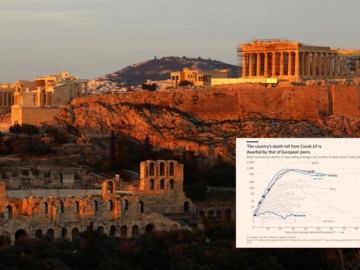 Financial Times για Ελλάδα: Σπάνια επιτυχία στην εποχή του κορωνοϊού - Το αποκαλυπτικό διάγραμμα