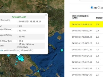 Νέος ισχυρός σεισμός στην Ελασσόνα - Αισθητός και στην Αθήνα